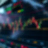 EUR/USD live chart with technical indicators