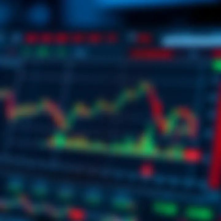 Chart illustrating risks associated with forex trading