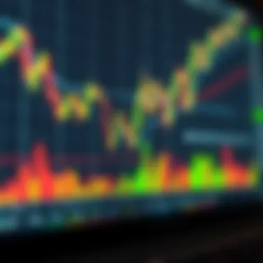 Technical Analysis Chart