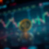 Limit Order Placement Explained Visual representation of limit order placement in trading