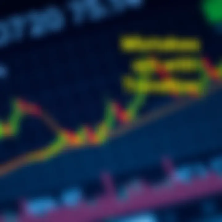 Common mistakes in drawing trendlines highlighted in a cryptocurrency chart