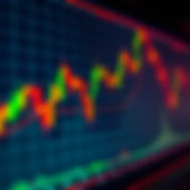 Graph showcasing support and resistance lines in crypto trading