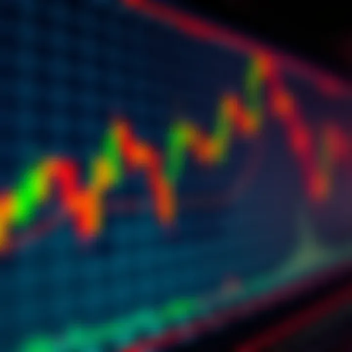 Graph showcasing support and resistance lines in crypto trading