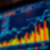 Graphical representation of MSCI index performance over time