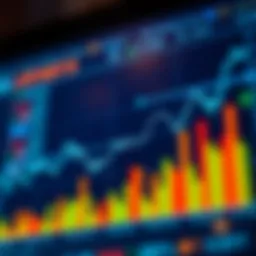 Graphical representation of MSCI index performance over time