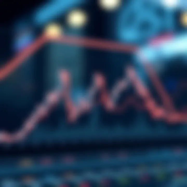 Chart showing investment strategy trends in iShares MSCI