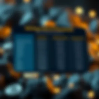 Comparison chart of mining pool fees and rewards