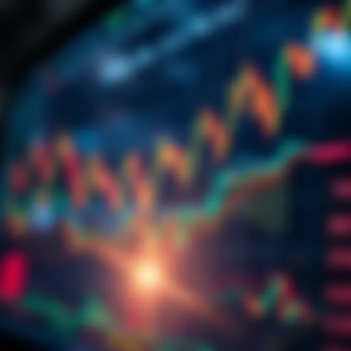 Technical Indicators in Trading Chart showcasing technical analysis indicators