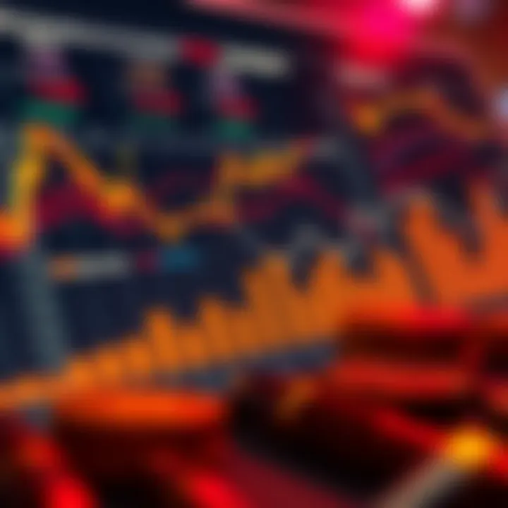 Risk analysis chart for different cryptocurrencies