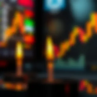 Trading strategies using candle wicks