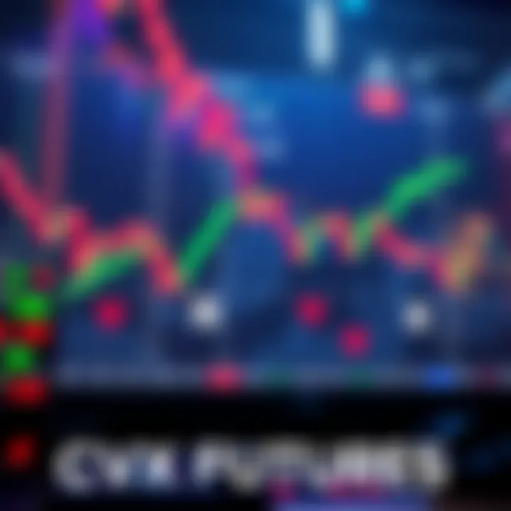 Visual representation of trading strategies for CVX futures