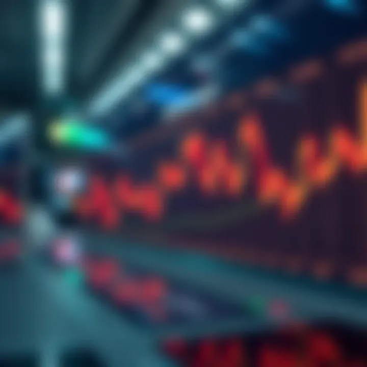 Futures Trading Dynamics Chart depicting futures trading dynamics