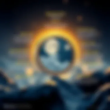 Infographic on the unique features of Moonriver Coin