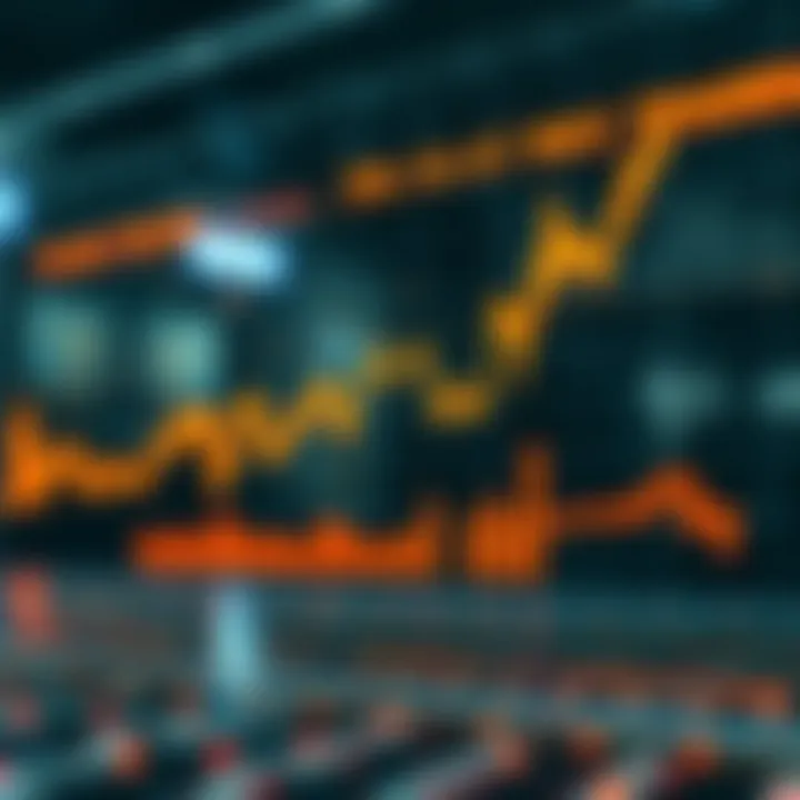 Graph illustrating market dynamics influenced by two-way trading