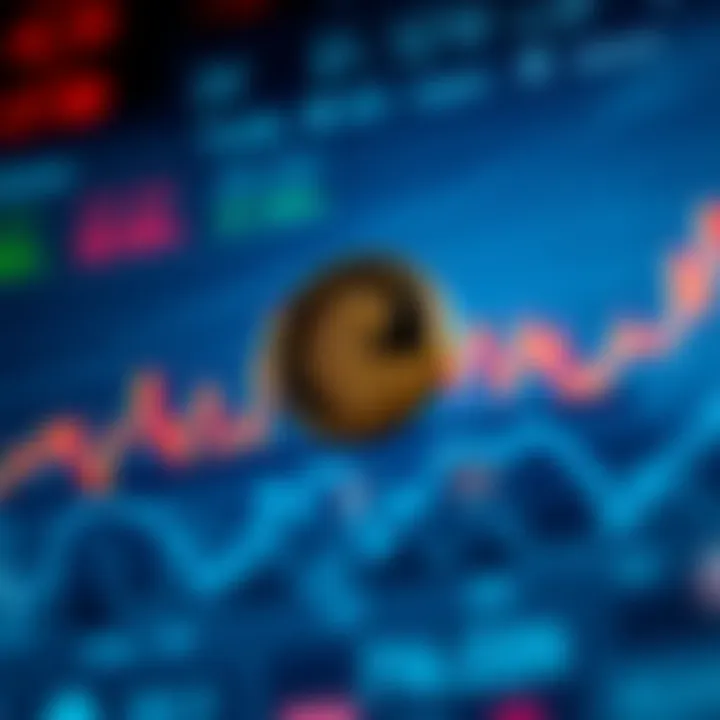 Historical Performance of Zeus Coin Graph showcasing Zeus Coin historical performance